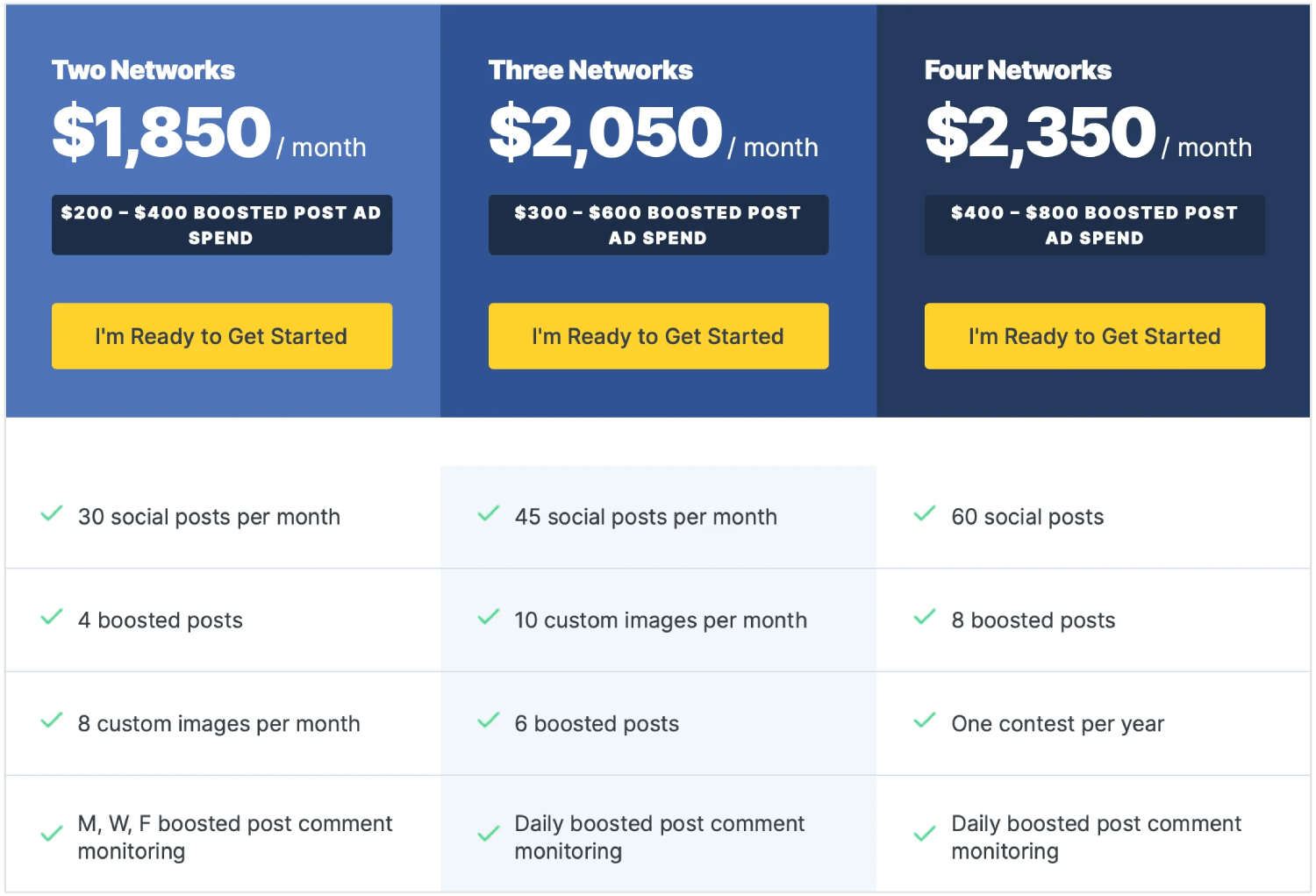 retainer based agency pricing example